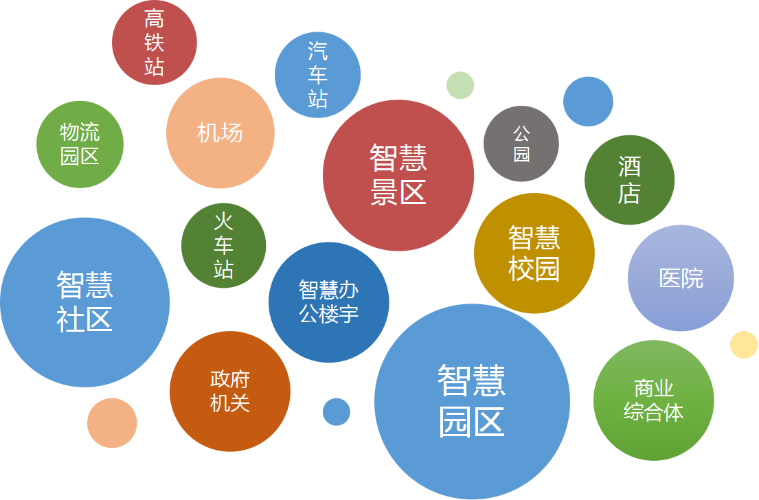 云平臺(tái)